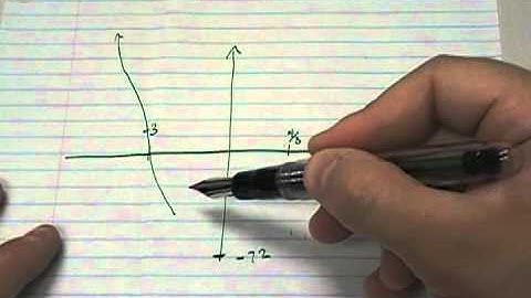 sketch the graph of polynomials using zeros, end behavior, and y int