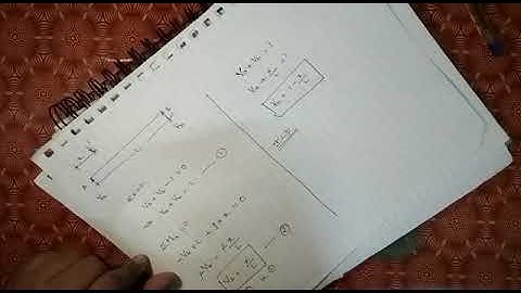 Module 2 - ILD for Simply Supported Beams - Part 1.