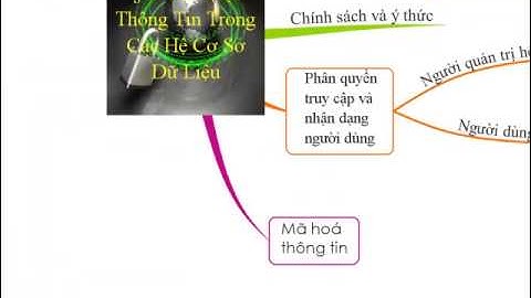 [ TIN HỌC 12] BẢO MẬT THÔNG TIN TRONG CÁC HỆ CƠ SỞ DỮ LIỆU