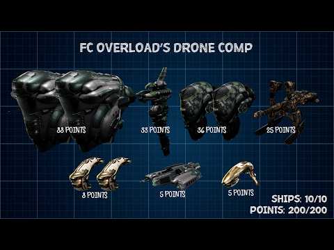 Alliance Tournament Explained: Comps and Point Inflation