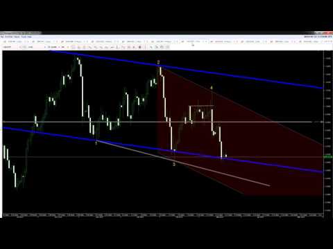21/03/2016 ტექნიკური ანალიზი