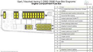 Opel Vauxhall Vectra C 2002 2008 Fuse Box Diagrams Youtube