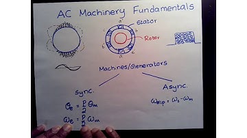 AC Machine Basics : Stator and Rotor Flux Rela