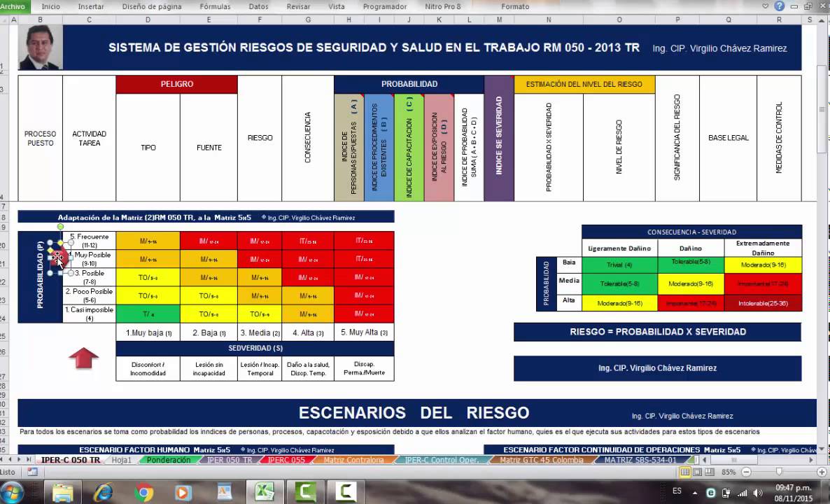 Ley de Seguridad y Salud en el Trabajo, adaptación de la matriz 3x3 a