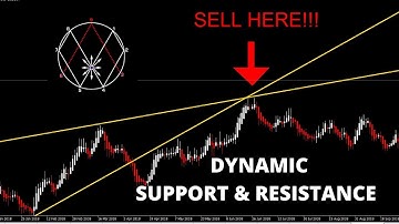 How To Find Market Dynamic Support And Resistance Lines || Magick Support/Resistance Angles