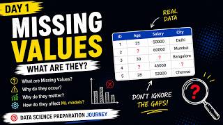 Data Science Prep – Day 1: Understanding Missing Values
