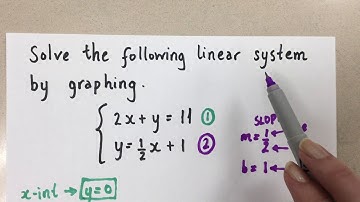 Solving Linear Systems by Graphing