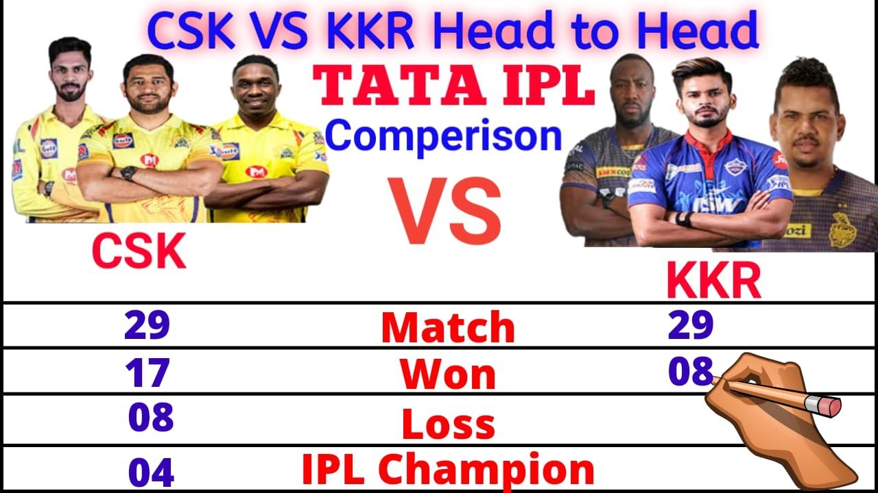 CSK vs KKR 2022 Comparison  KKR vs CSK Head to Head Comparison 