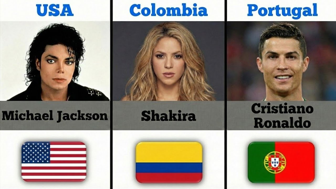 Most Famous Person From Every Country 🌎 