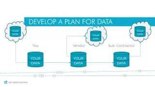 Data Security Best Practices For Sensitive Marketing Campaigns