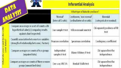 Quantitative Analysis Inferential Analysis Video