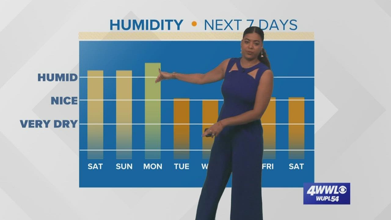 Hot and humid this weekend before a cold front arrives on Monday - YouTube