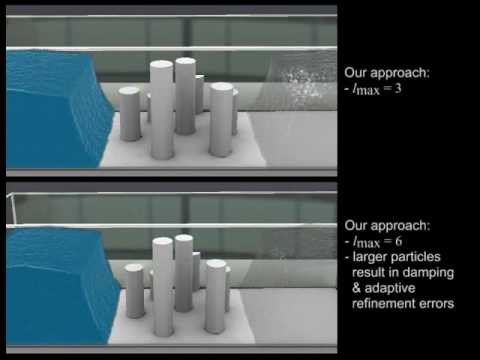 CGF 2012 Temporal Blending for Adaptive SPH