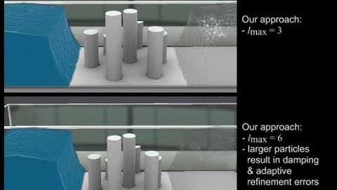 CGF 2012 Temporal Blending for Adaptive SPH