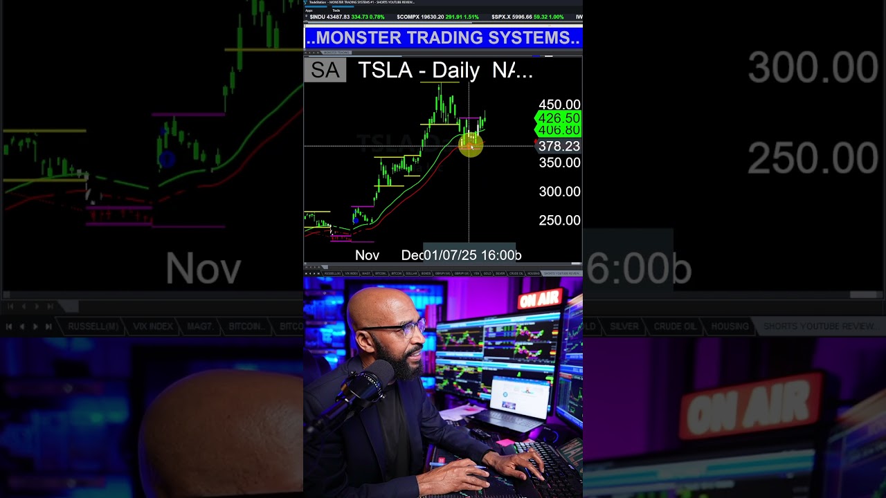 Tesla Stock EXPLODES after CPI Data this week