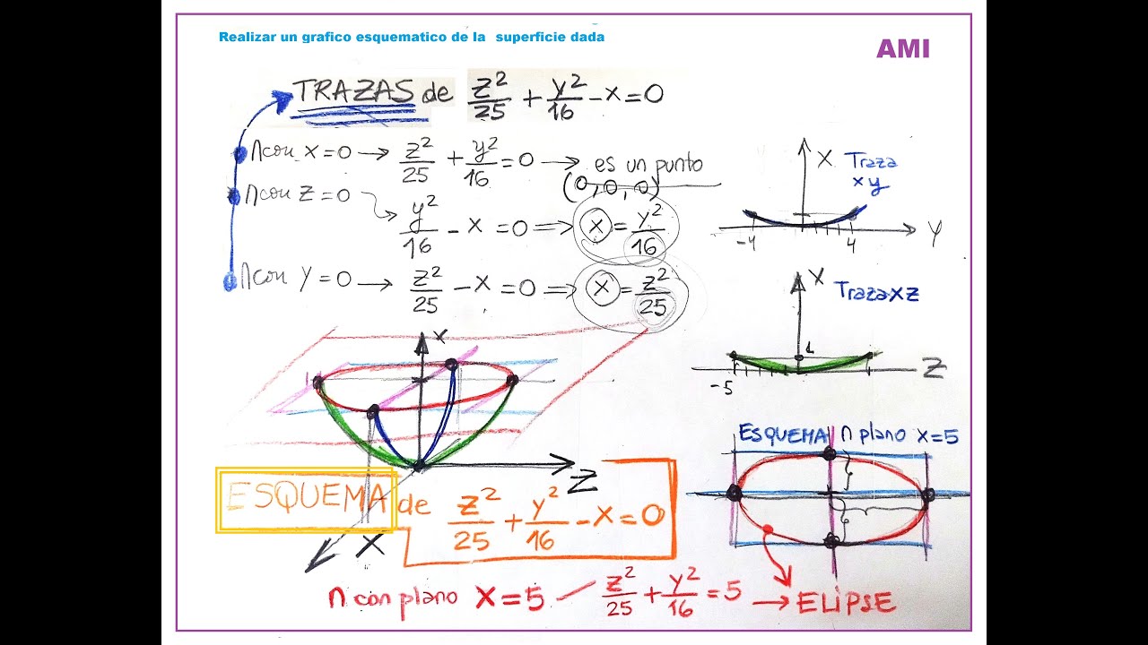 Graficando esquemas de cuádricas. Paraboloide elíptico
