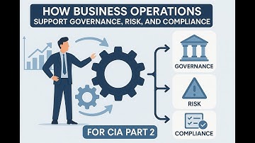 How Business Operations Strengthen Governance, Risk, and Compliance (GRC) | CIA Part 2 Exam Prep