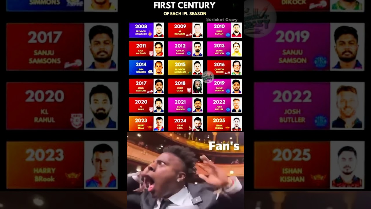 FIRST CENTURY Of Each IPL SEASON 🤯