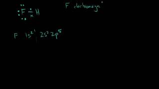 Shapes and properties molecules 1