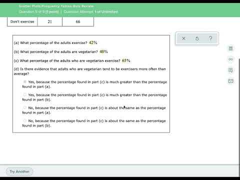 Scatter Plots/Frequency Tables Quiz Review (Problem 9)