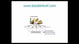 article submission script