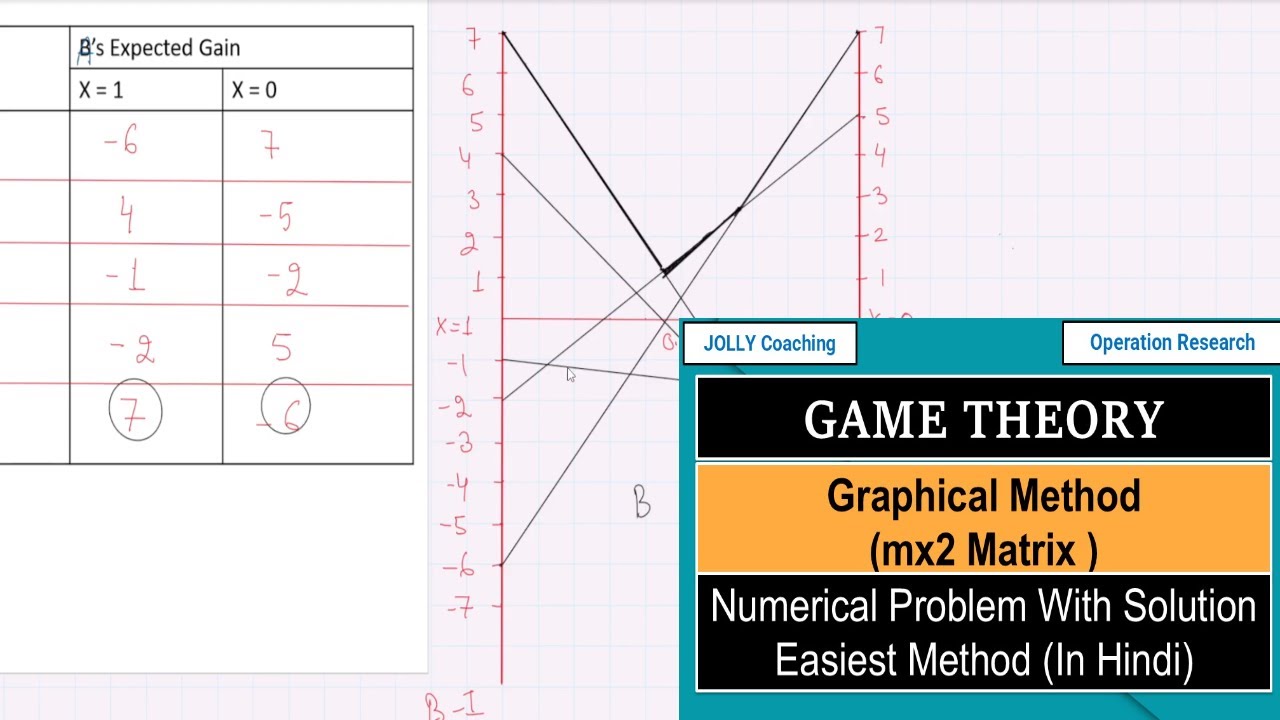 Graphical Method of Game Theory in Operation Research in Hindi | Game ...