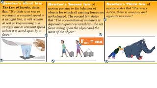Physics - Dynamics 1-  Newton’s Laws and Forces