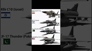 Fighter Jets: Hesa Saeqeh(Iran) Kfir C10(Israel) Army Comparison