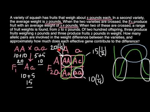 How to find how many loci control a trait? (QuanHoneymoonative GBoutonnieresnny weddingics)