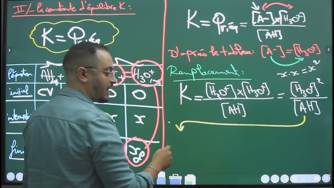 État d'équilibre d'un système chimique