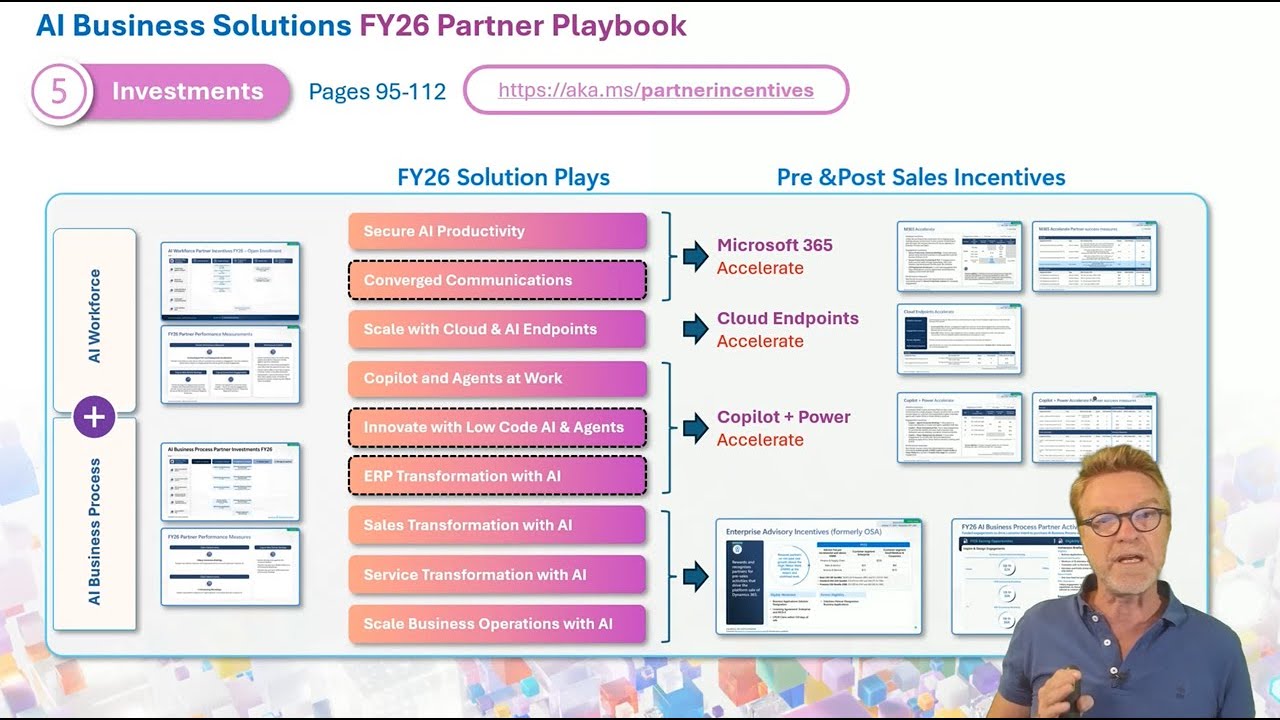 Quick Bytes #4: Unpacking the AI Business Solutions Partner Playbook ...