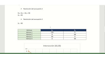 Programación lineal método grafico