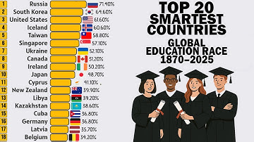 Who’s Getting Smarter? 🌍 Global Education Race (1870–2025)