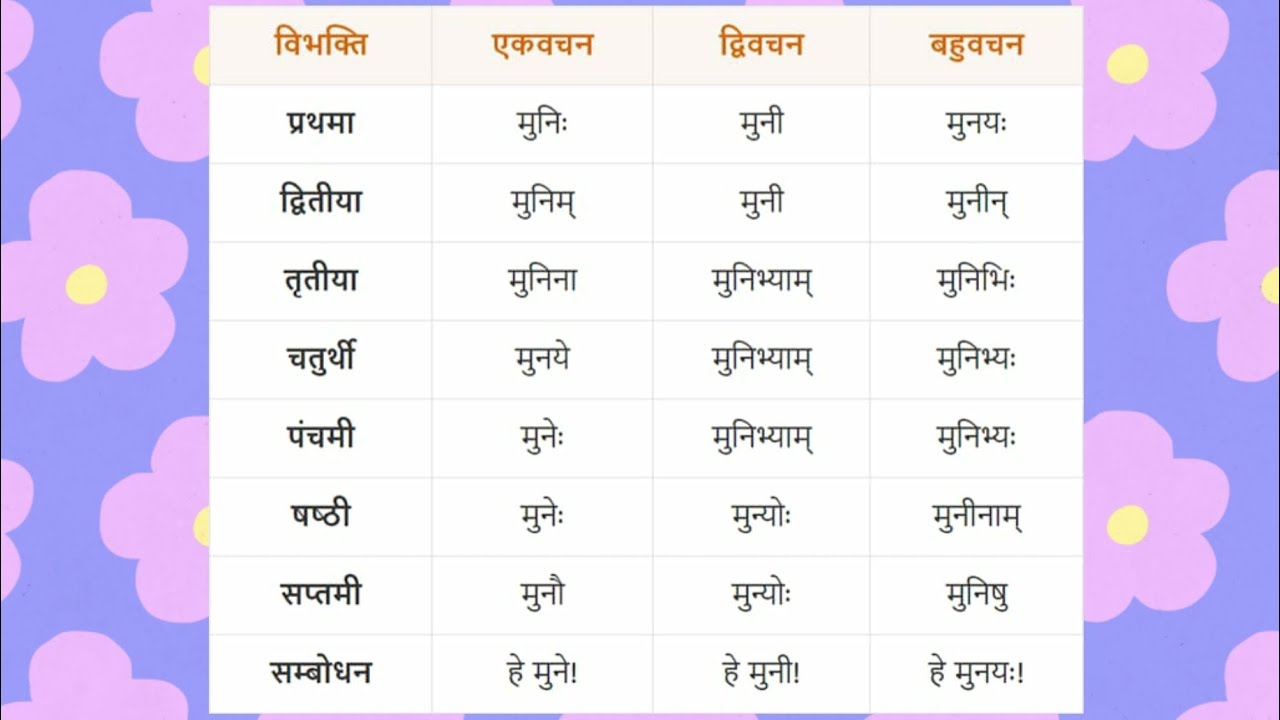 मुनि शब्द रूप| संस्कृत शब्द रूप| Muni Shabd Roop| Sanskrit Shabd Roop ...