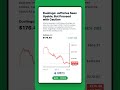 Duolingo Gets Price Target Bump — But Analysts Urge Caution