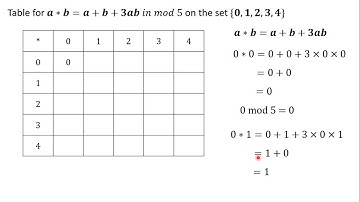 17 Tables in  Binary Operation and Modular Arithmetic QUESTION 2 PART I