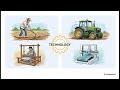 CLASS 8th Exploring Society Ch- 7 Video Notes | New NCERT | Factors of Production | 2026