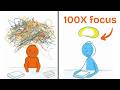 how to concentrate Instantly: Scientifically Proven Method to Eliminate All Distractions