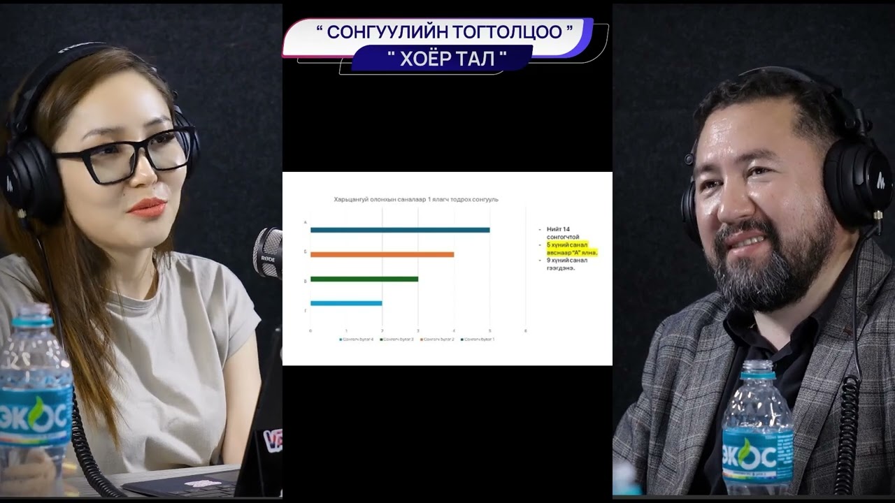 Сонгуулийн тогтолцоо- ХЭРГИЙН ТОВЧ