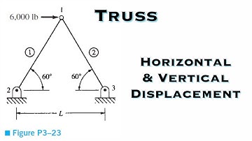 Finite Element Analysis - For the Truss shown, Solve for the Horizontal and Vertical Displacements