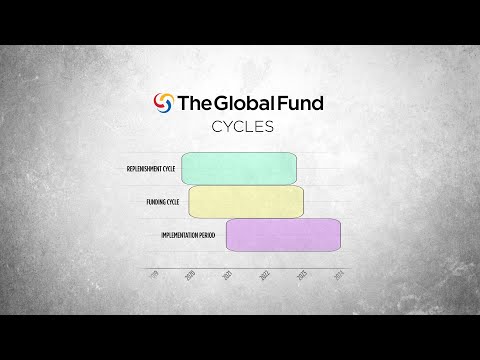 Video: Profil Organizacije: Global Fund For Women - Matador Network