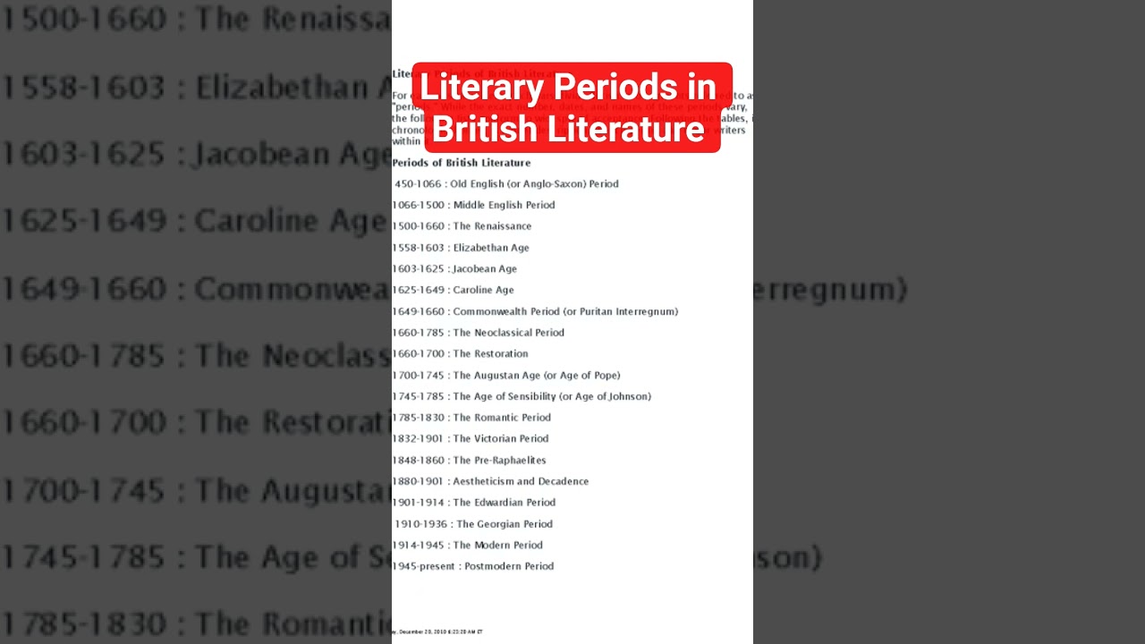 Literary periods in English Literature 