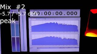Peak versus RMS metering in Digital Audio
