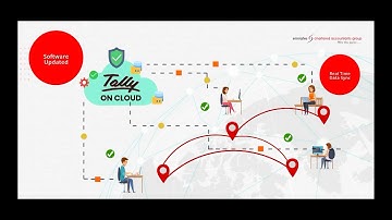 Tally on Cloud- Access Your TALLY From Anywhere, Anytime, on Any PC or Device. Emirates CA Group