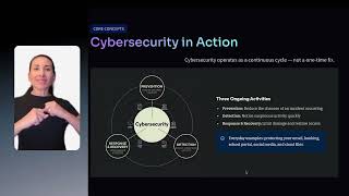 CYBERSECURITY BOOTCAMP