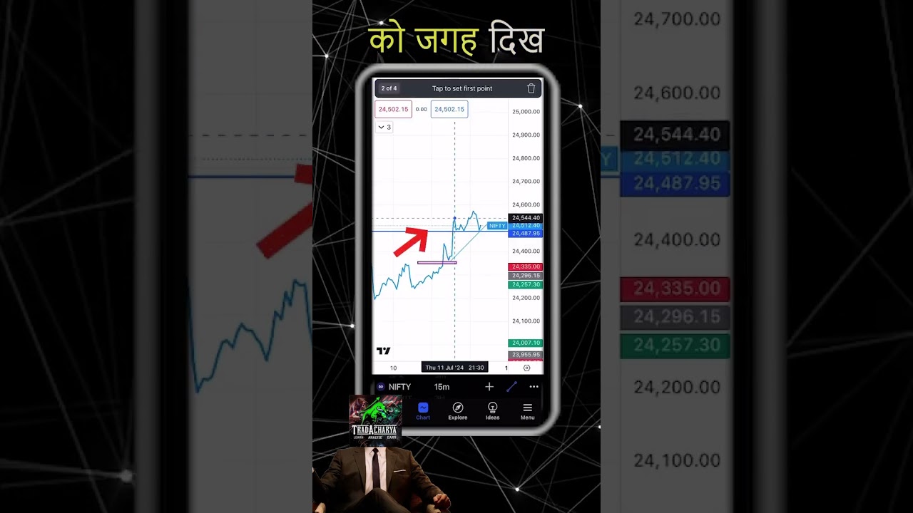 Trendline basic’s📈📊.....