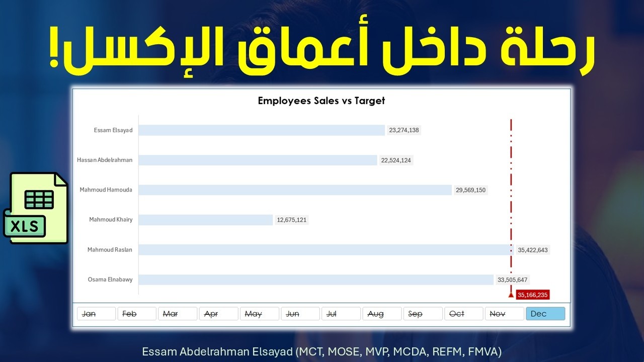 رحلة داخل أعماق برنامج مايكروسوفت إكسل | مقارنة بين المحقق والمستهدف