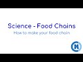 Building Food Chains With Favorite Foods