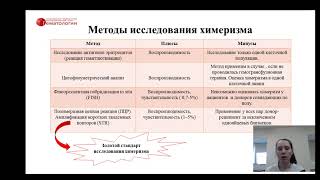 Химеризм после трансплантации аллогенных гемопоэтических стволовых клеток: что  это значит?