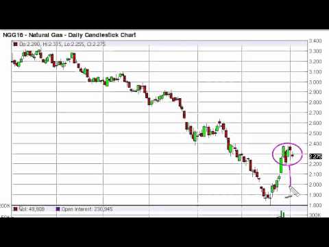 Forex empire natural gas